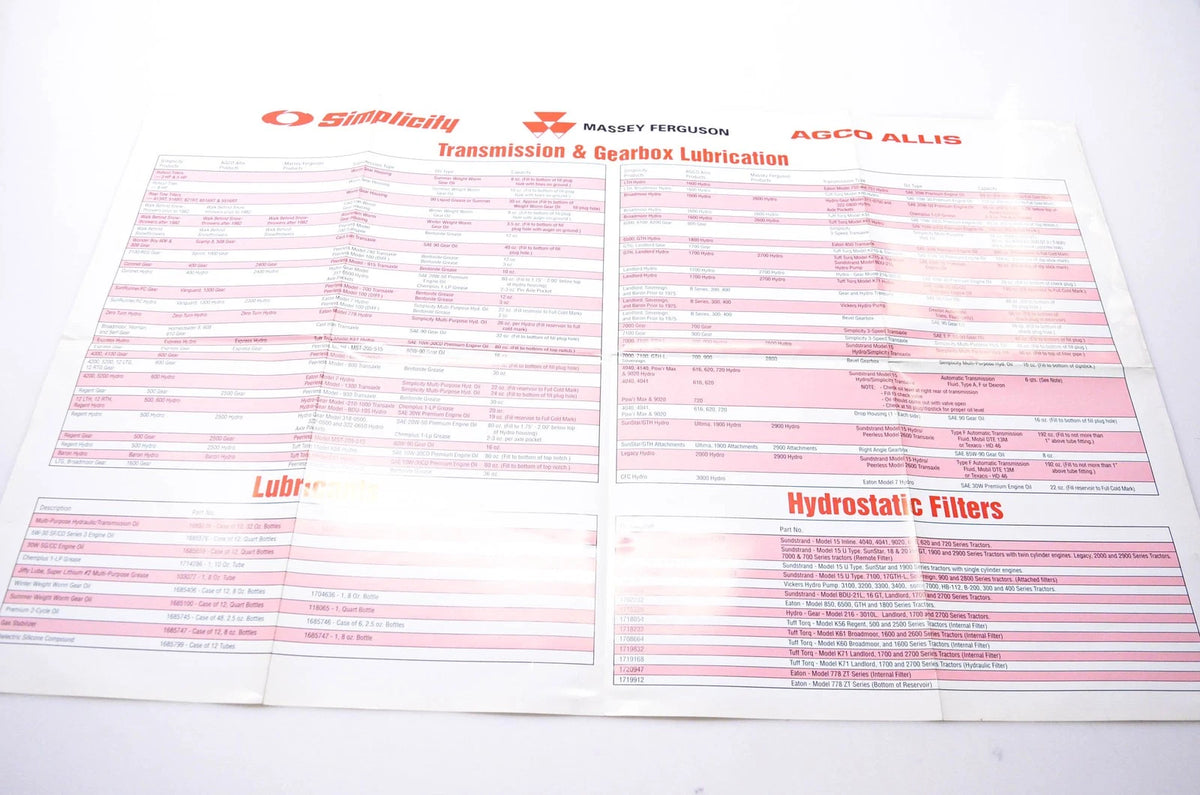 Transmission & Gearbox Lubrication for Simplicity Manufacturing (200301B)