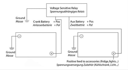 Battery Isolator Voltage Sensitive Relay 24V 140A for GEBE 991181