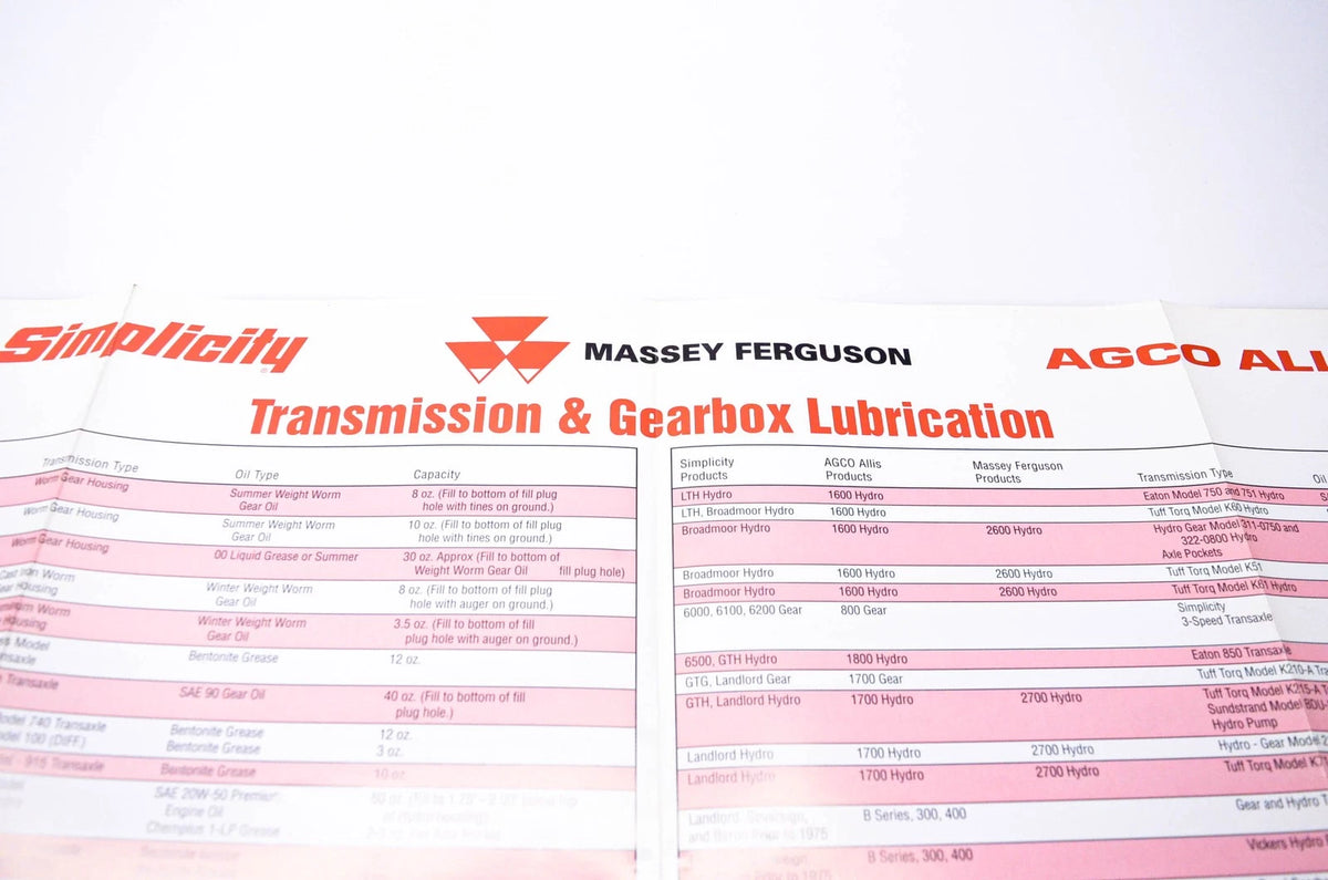 Transmission & Gearbox Lubrication for Simplicity Manufacturing (200301B)