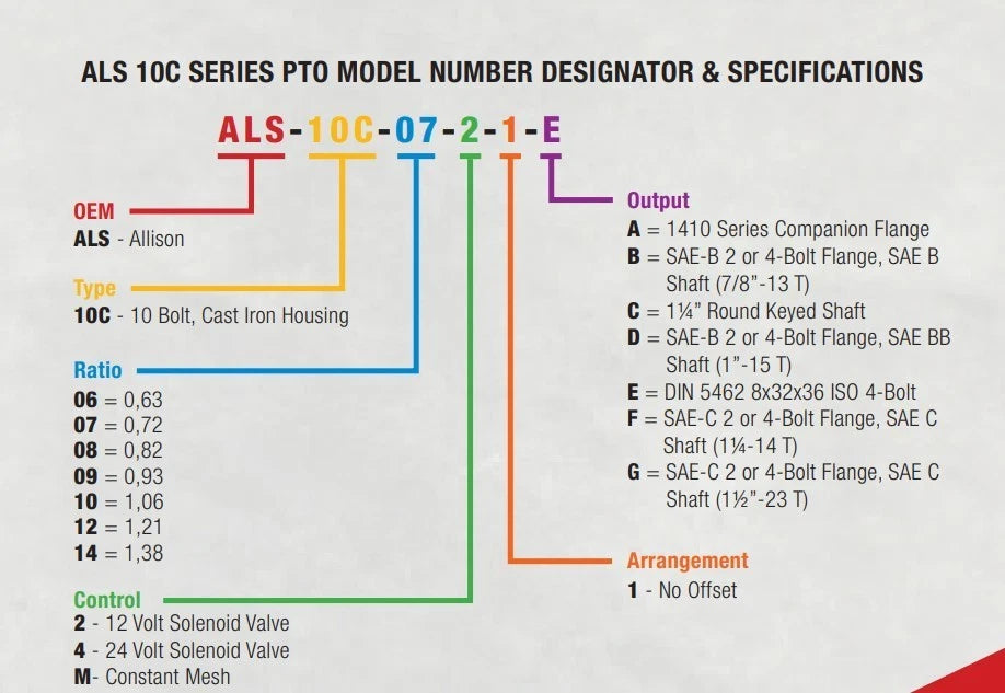 Allison 3000-4000 Series Constant Mesh PTO (06 Ratio) SAE-B (7/8”-13 T)