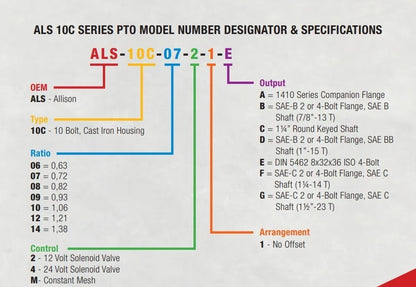 Allison 3000-4000 Series Constant Mesh PTO (06 Ratio) SAE-B (7/8”-13 T)