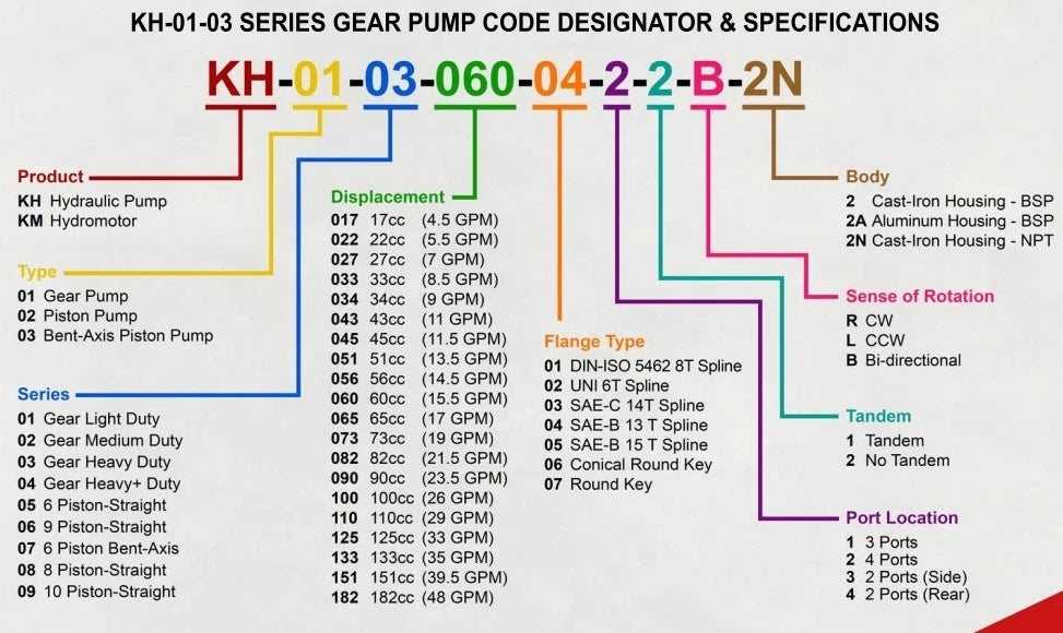 Hydraulic Gear PTO Pump 26 GPM for BD (SAE-B 13T, 4 Port, 3190 PSI)