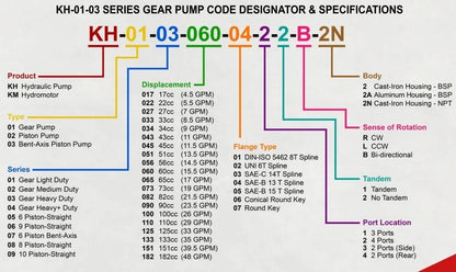 Hydraulic Gear PTO Pump 21.5 GPM for BD (4 Port, SAE-B 13T, 3480 PSI)